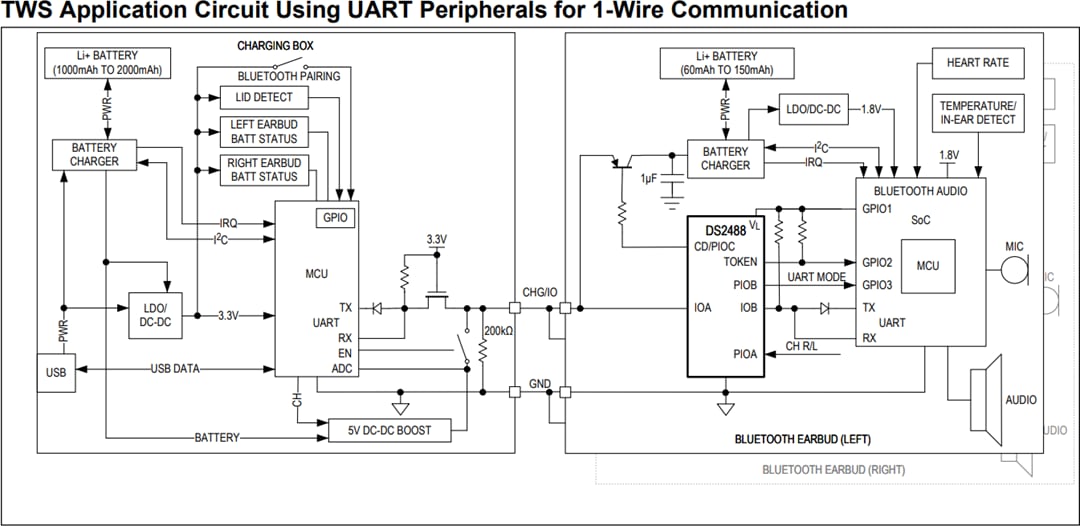 应用电路图 - Analog Devices Inc. DS2488 1-Wire双端口链路