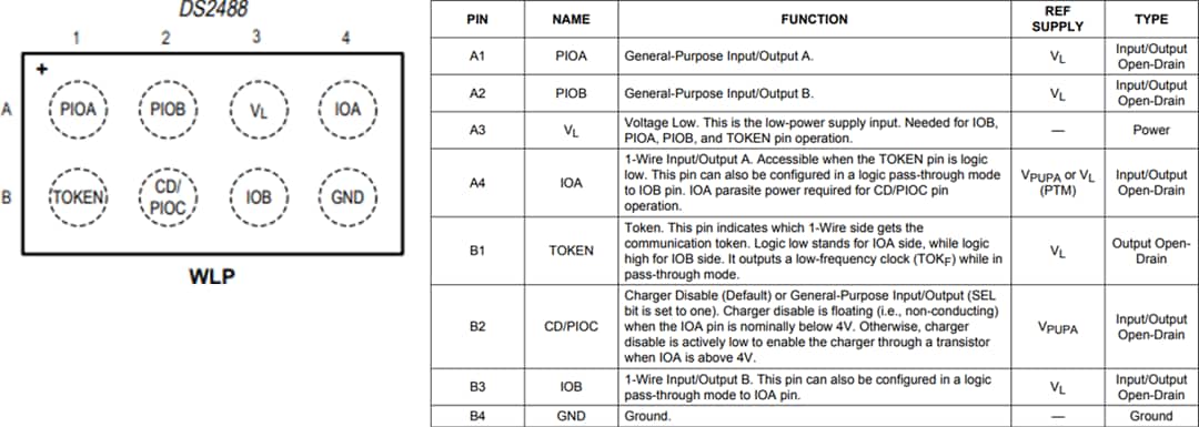 机械图纸 - Analog Devices Inc. DS2488 1-Wire双端口链路
