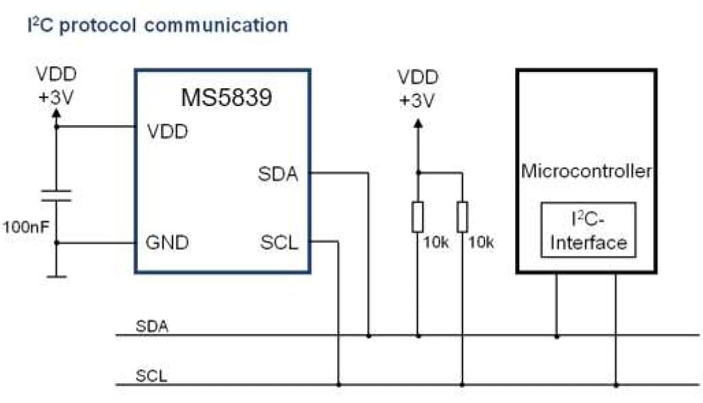 应用电路图 - TE Connectivity MS5839-02BA数字压力和温度传感器