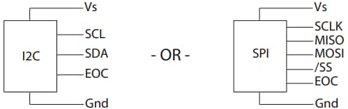 应用电路图 - Amphenol All Sensors DLHR低压数字压力传感器