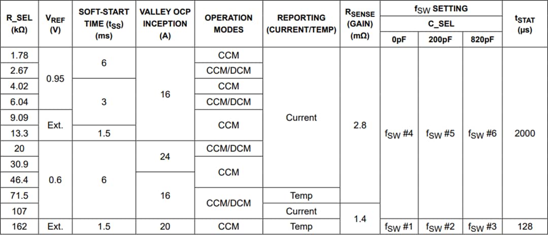 图表 - Analog Devices Inc. MAX38802与MAX38803降压型开关稳压器