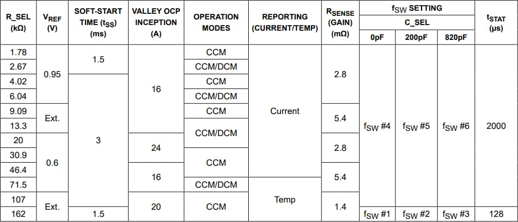 图表 - Analog Devices Inc. MAX38802与MAX38803降压型开关稳压器