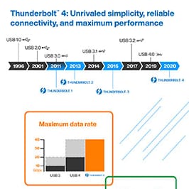 Intel 8000系列Thunderbolt™ 4控制器