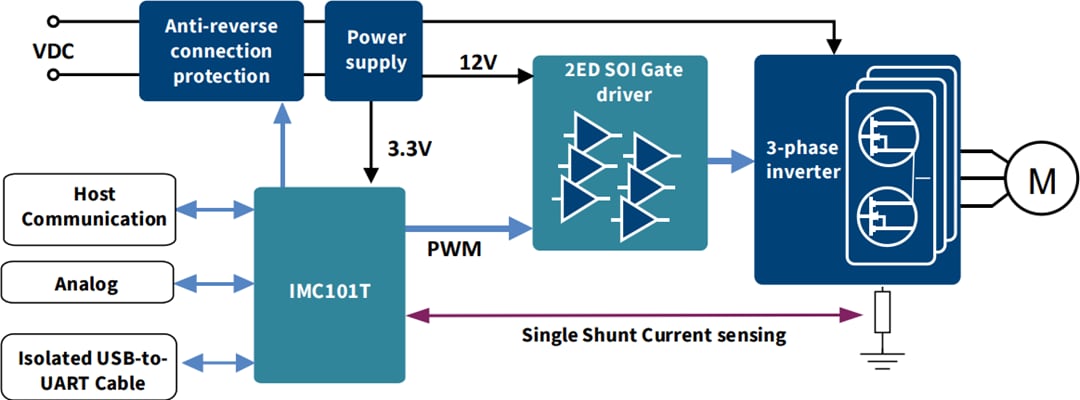 框图 - Infineon Technologies REF-VACUUM-C101-2ED参考设计