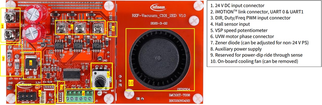 Infineon Technologies REF-VACUUM-C101-2ED参考设计