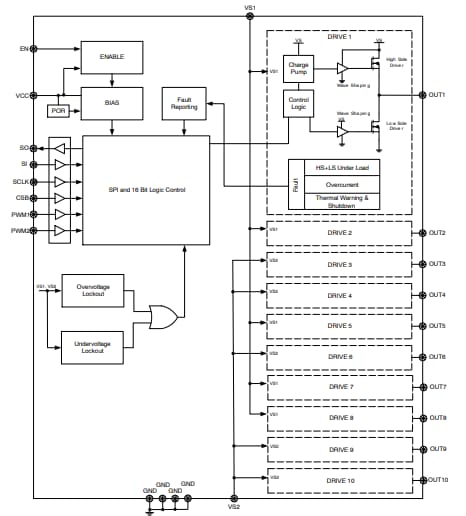 框图 - onsemi NCV7725B 10通道半桥驱动器