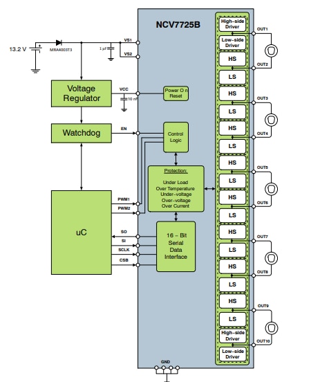 应用电路图 - onsemi NCV7725B 10通道半桥驱动器