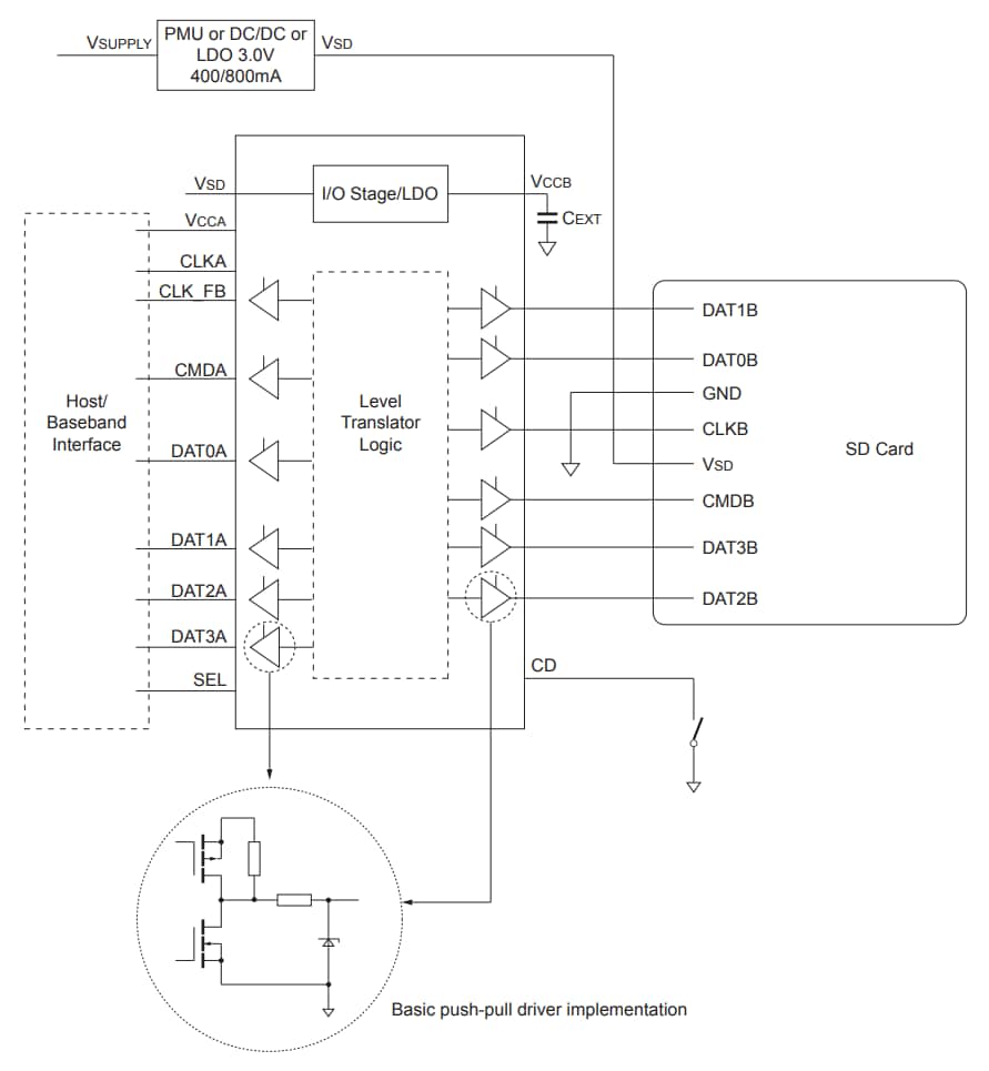 框图 - Diodes Incorporated PI4ULS3V4857双电压电平转换器