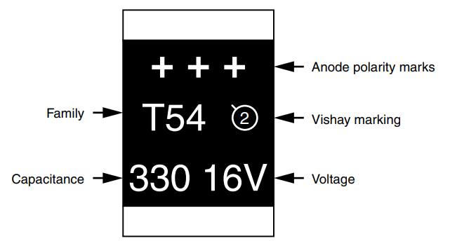 Vishay / Sprague T54 vPolyTan™聚合物表面贴装片式电容器