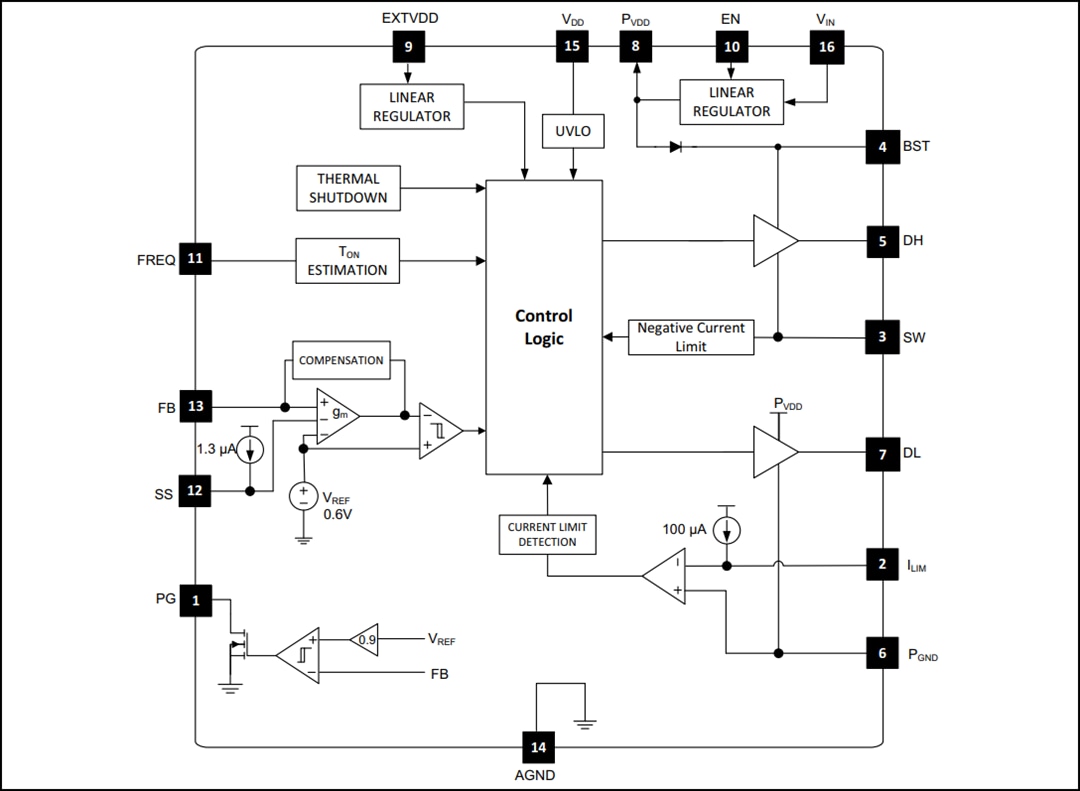 应用电路图 - Microchip Technology MIC2128同步降压控制器