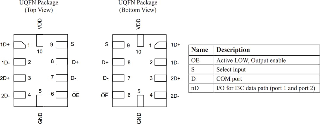 机械图纸 - Diodes Incorporated PI3CSW12 I3C 1:2多路复用器
