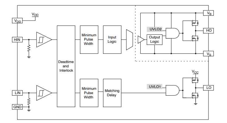 框图 - onsemi NCD57200半桥栅极驱动器