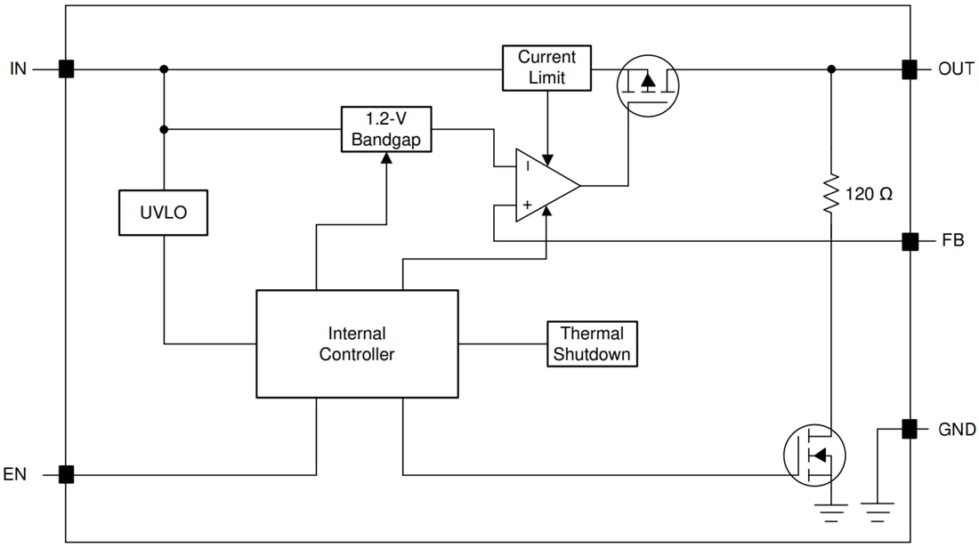框图 - Texas Instruments TPS784/TPS784-Q1超低压差 (LDO) 稳压器