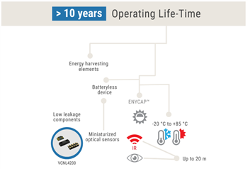 Vishay 物联网无电池自维持设备