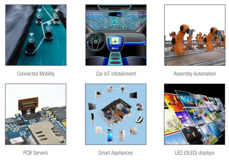 Molex Easy-On FFC/FPC一键式连接器