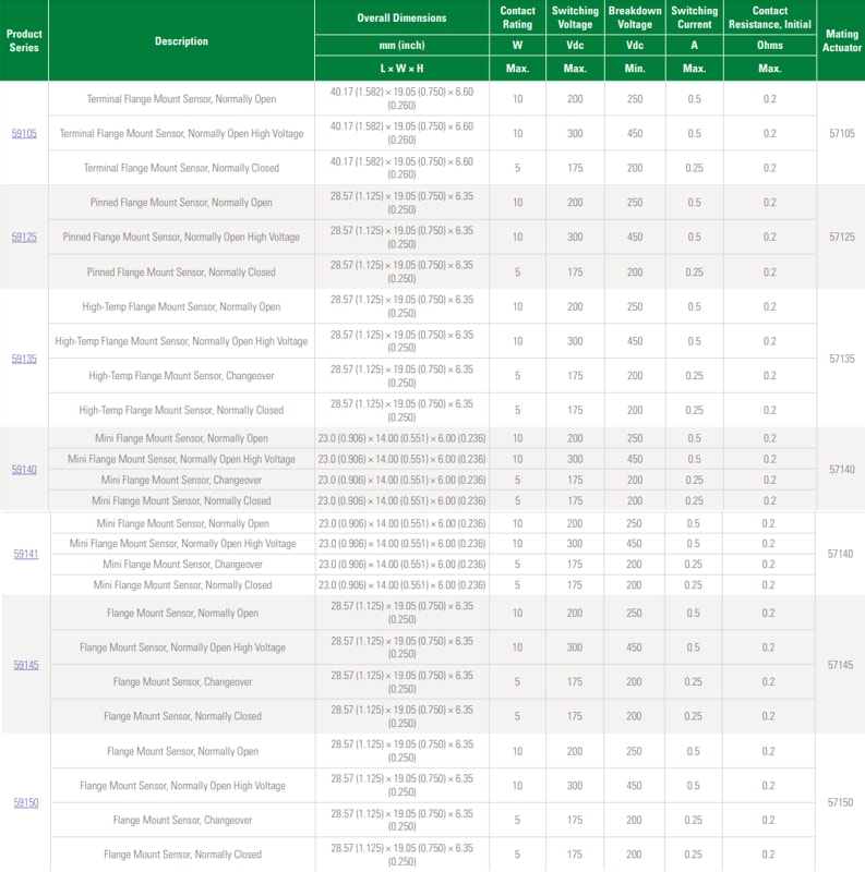 Littelfuse 磁簧传感器