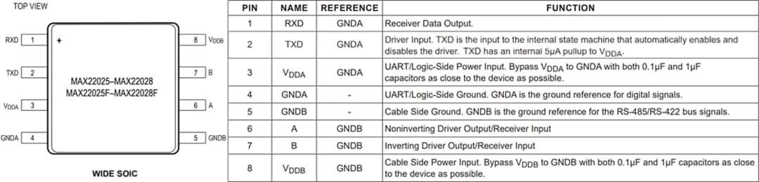 机械图纸 - Analog Devices Inc. MAX2202x/F隔离式RS-485/RS-422收发器