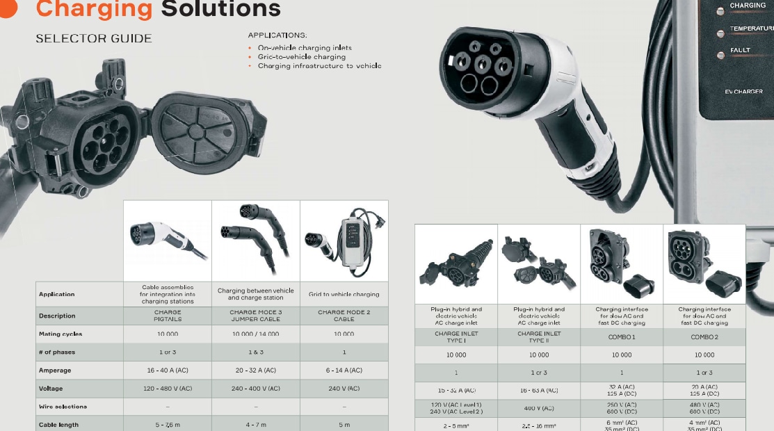 Aptiv 充电解决方案