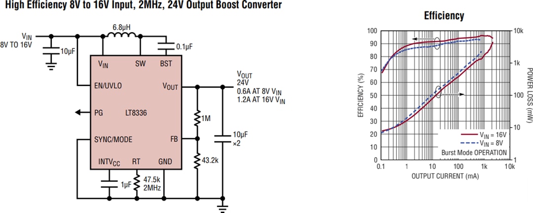 应用电路图 - Analog Devices Inc. LT8336升压Silent Switcher®直流-直流转换器
