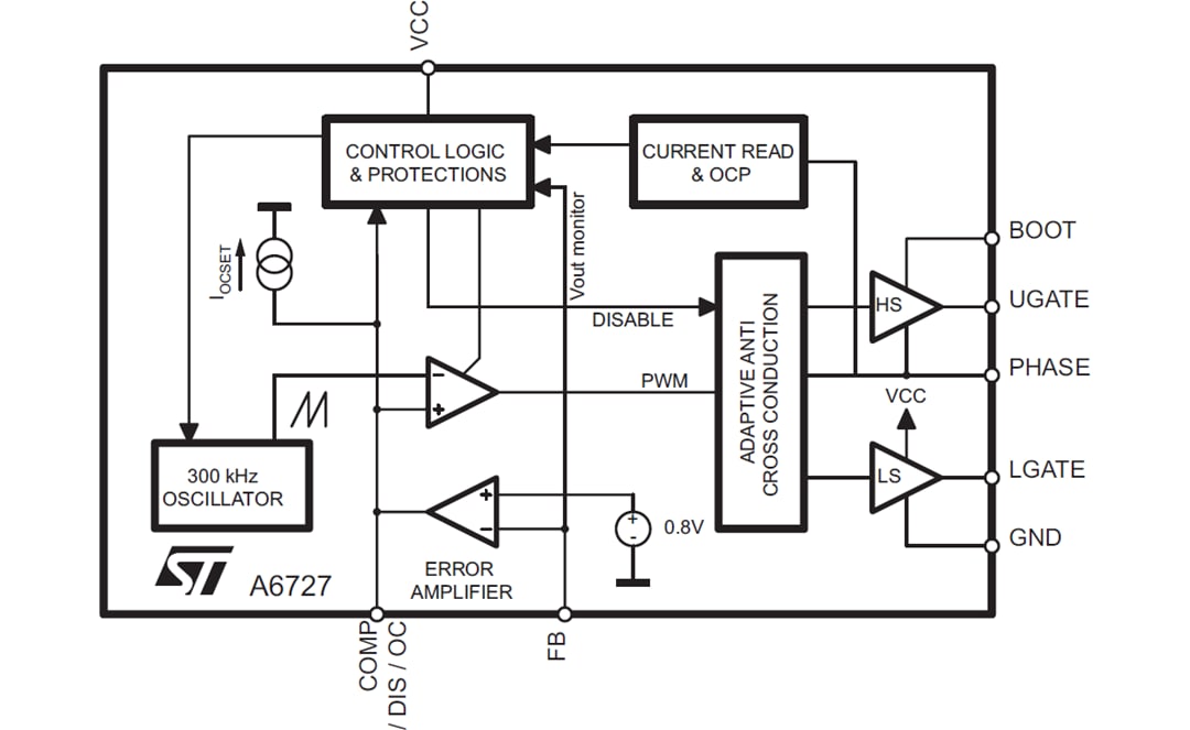 框图 - STMicroelectronics A6727单相汽车用PWM控制器