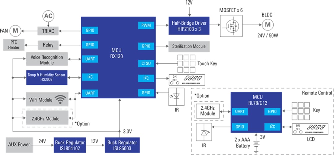 框图 - Renesas Electronics 智能晾衣架