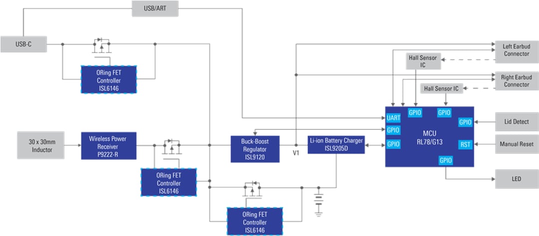 框图 - Renesas Electronics 智能耳机充电盒