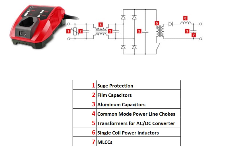 Würth Elektronik 电池充电器用元件