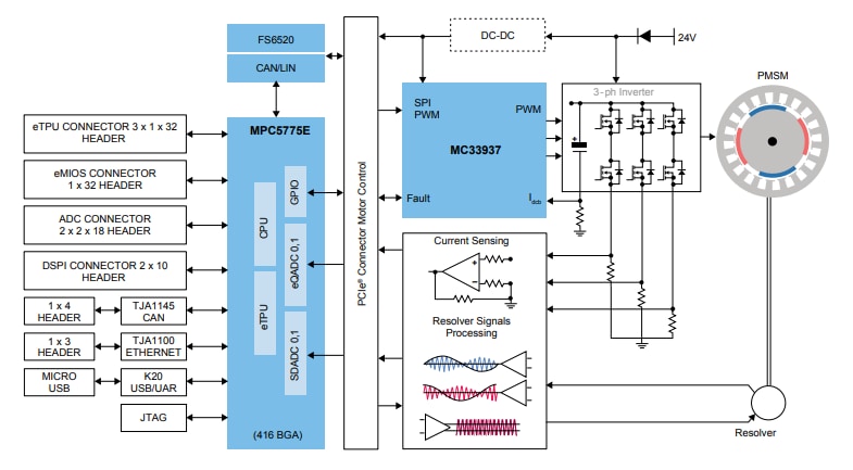 框图 - NXP Semiconductors MCSPTR2A5775E电机控制套件