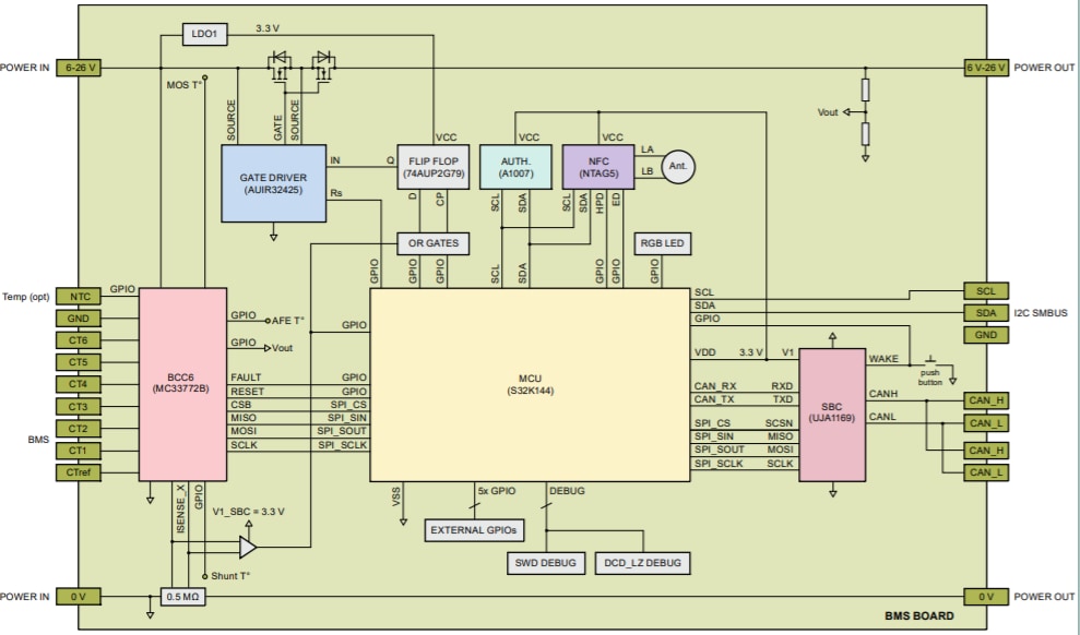 框图 - NXP Semiconductors RDDRONE-BMS772电池管理系统 (BMS)