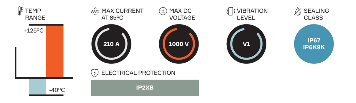 图表 - Aptiv HV RCS 800电动汽车连接器