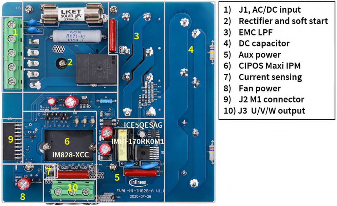 图表 - Infineon Technologies EVAL-M1-IM828-A评估板