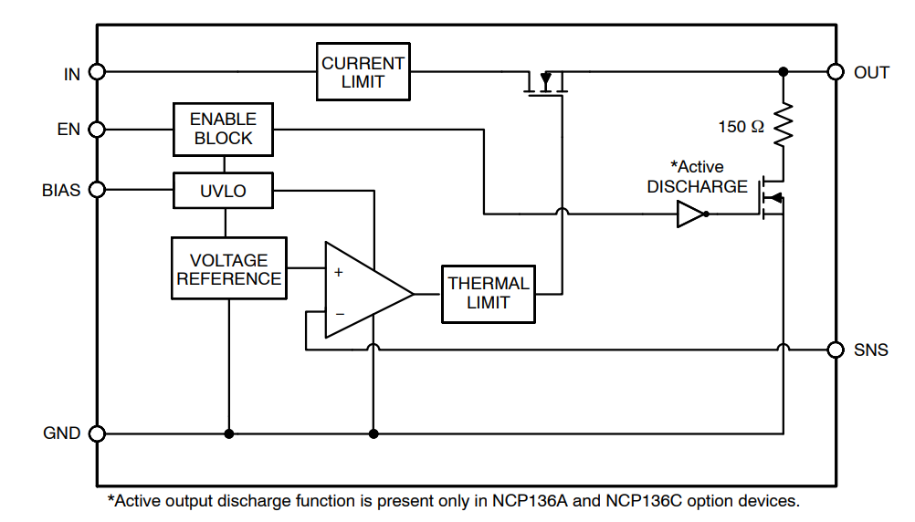 框图 - onsemi NCP136 LDO稳压器