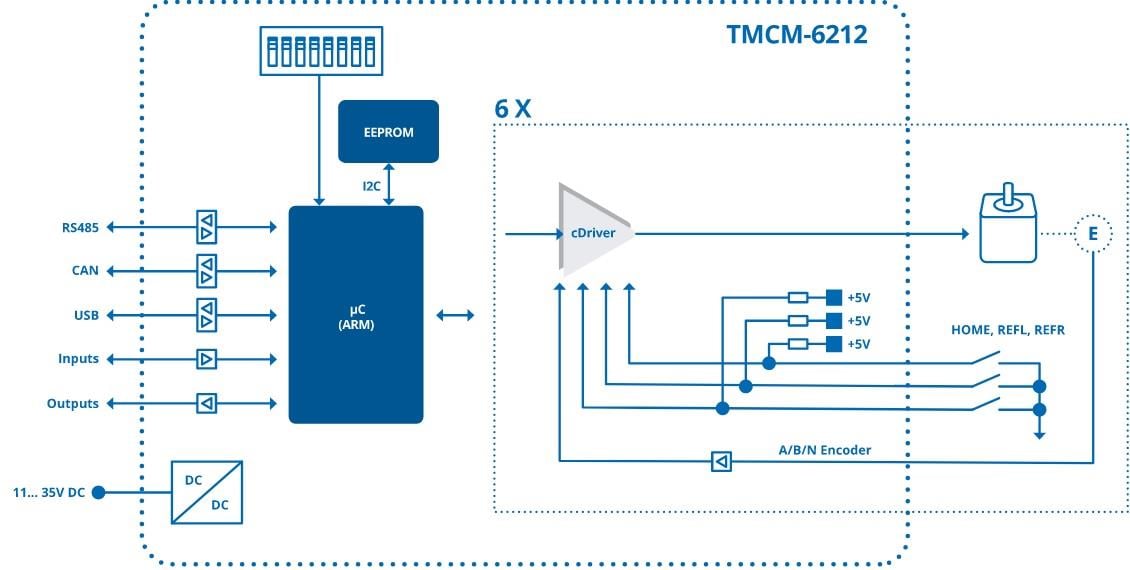框图 - Analog Devices / Maxim Integrated TMCM-6212 6轴步进电机驱动器模块