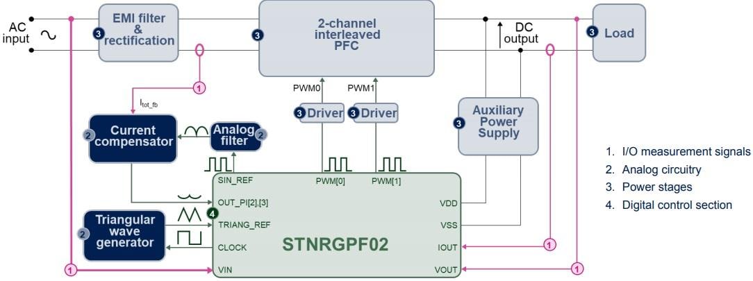 框图 - STMicroelectronics STEVAL-IPFC02V1 PFC套件
