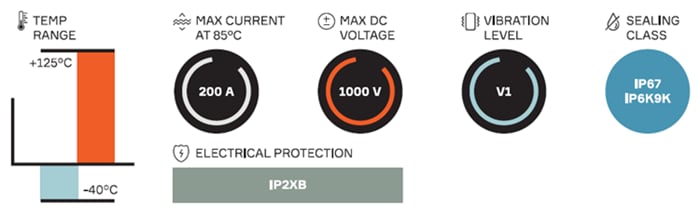 Aptiv HV RCS 890 RV连接系统