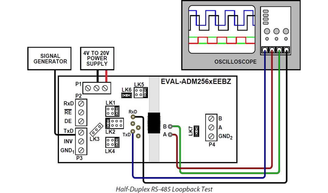 Analog Devices Inc. ADM256xE评估板 (EVAL-ADM256xEEBZ)
