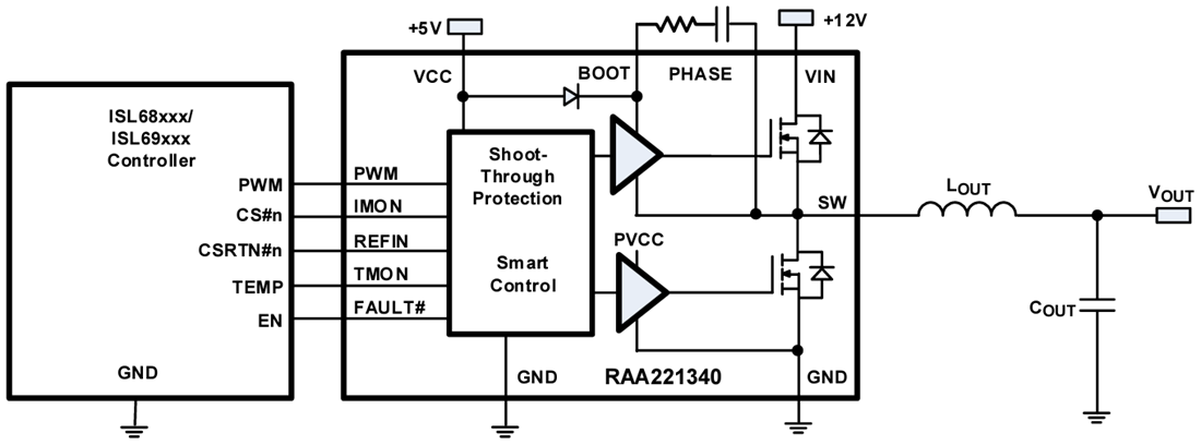 框图 - Renesas Electronics RAA2213x智能功率级 (SPS)