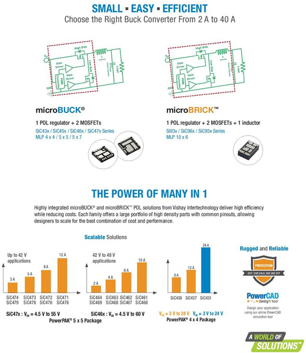 Vishay microBUCK®和microBRICK®直流/直流稳压器