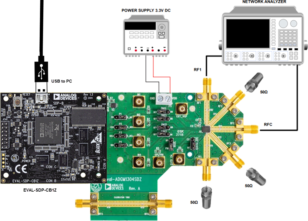 Analog Devices Inc. EVAL-ADGM1304 评估板