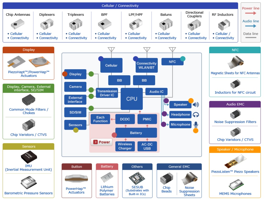 TDK 智能手机和平板电脑应用