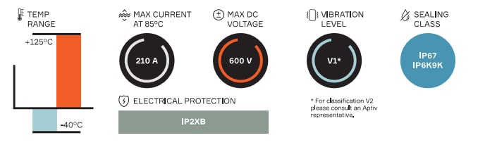 图表 - Aptiv HV RCS 890 SW连接器
