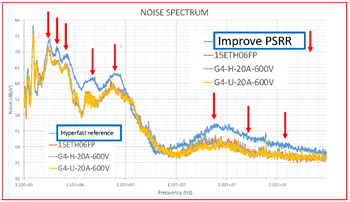 Vishay 5G电源解决方案