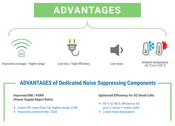 Vishay 5G电源解决方案