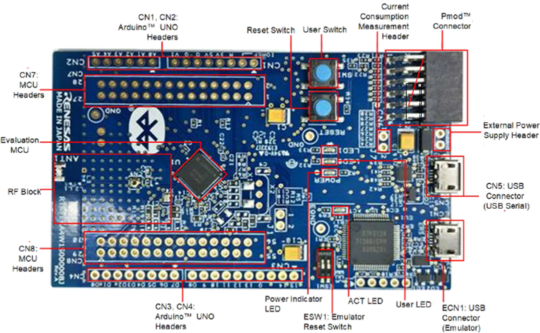 Renesas Electronics EK-RA4W1 RA4W1 MCU用评估套件