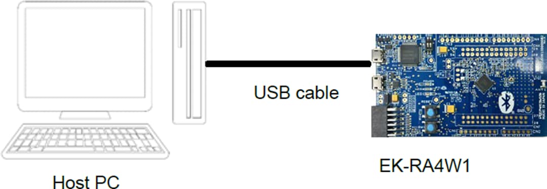 Renesas Electronics EK-RA4W1 RA4W1 MCU用评估套件