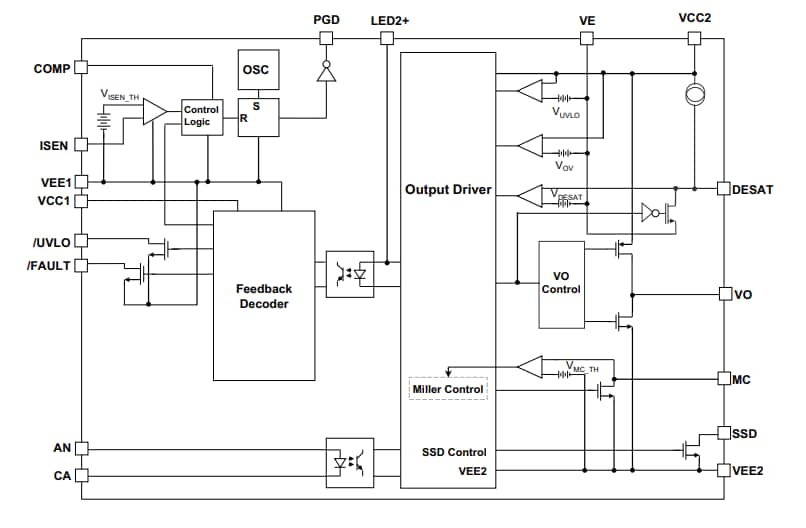 框图 - Broadcom ACFJ-3530T智能栅极驱动光耦合器