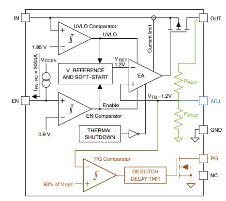 框图 - onsemi NCV8730 CMOS LDO 稳压器