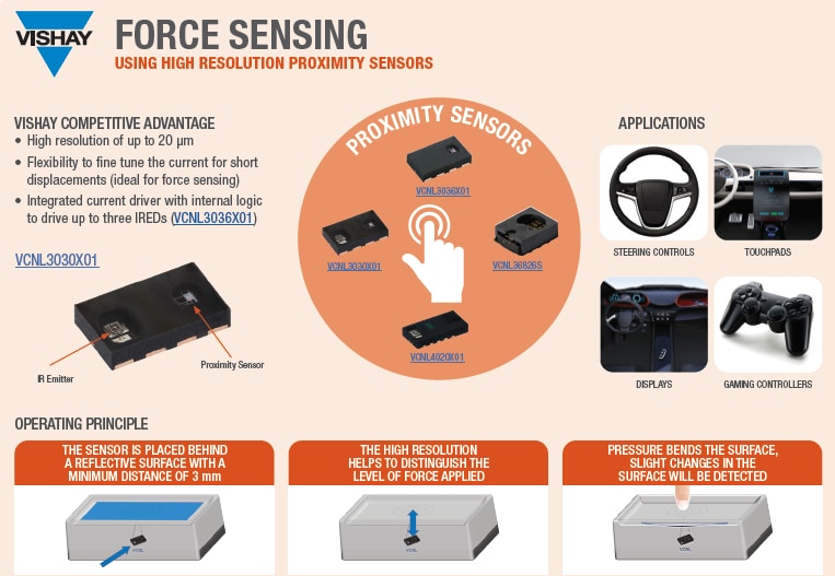 Vishay Semiconductors VCNL3030X01力感应用接近传感器