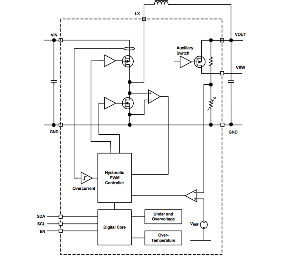 框图 - Renesas Electronics ISL9123超低IQ降压稳压器（带旁路）