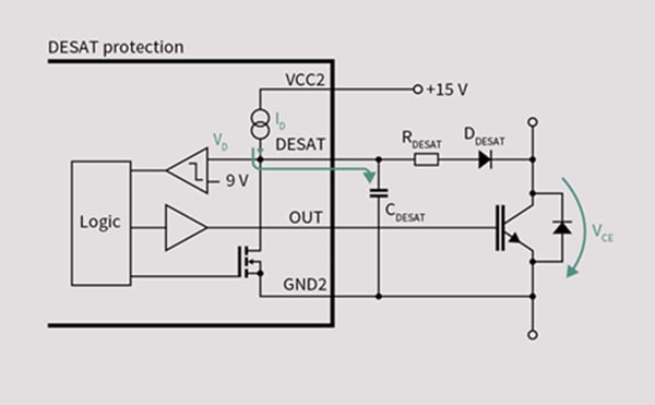 应用电路图 - Infineon Technologies 隔离式栅极驱动器
